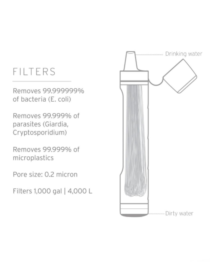 b0436_oe5_lifestraw_peak_series_st_c_1743631132000