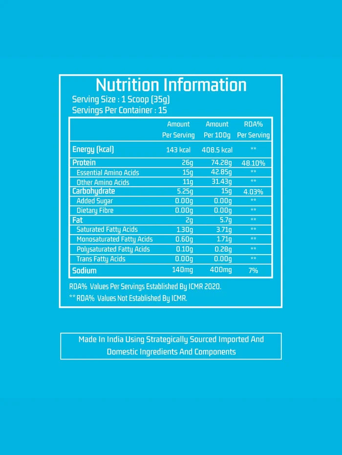 1.05